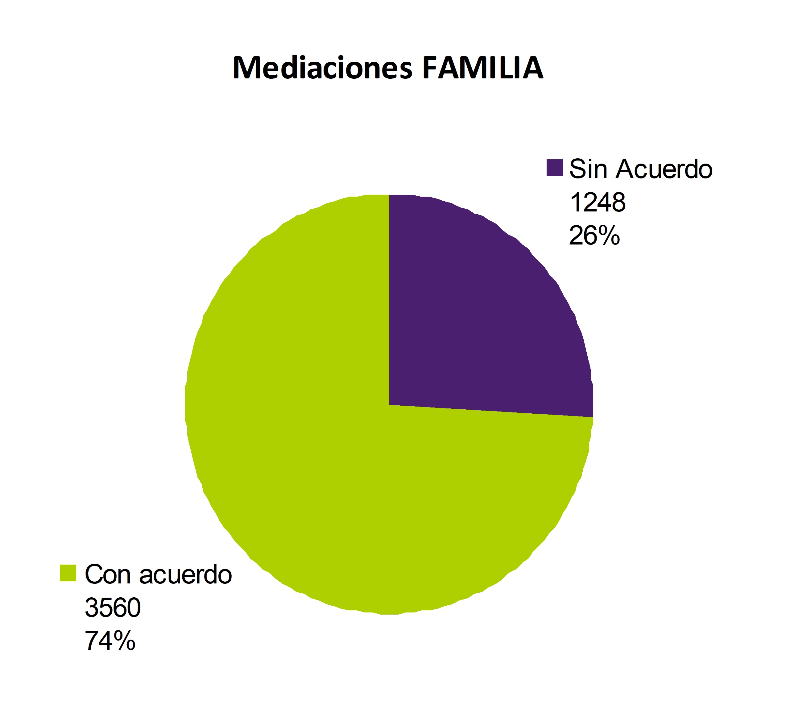 09 FAMILIA ACUERDOS